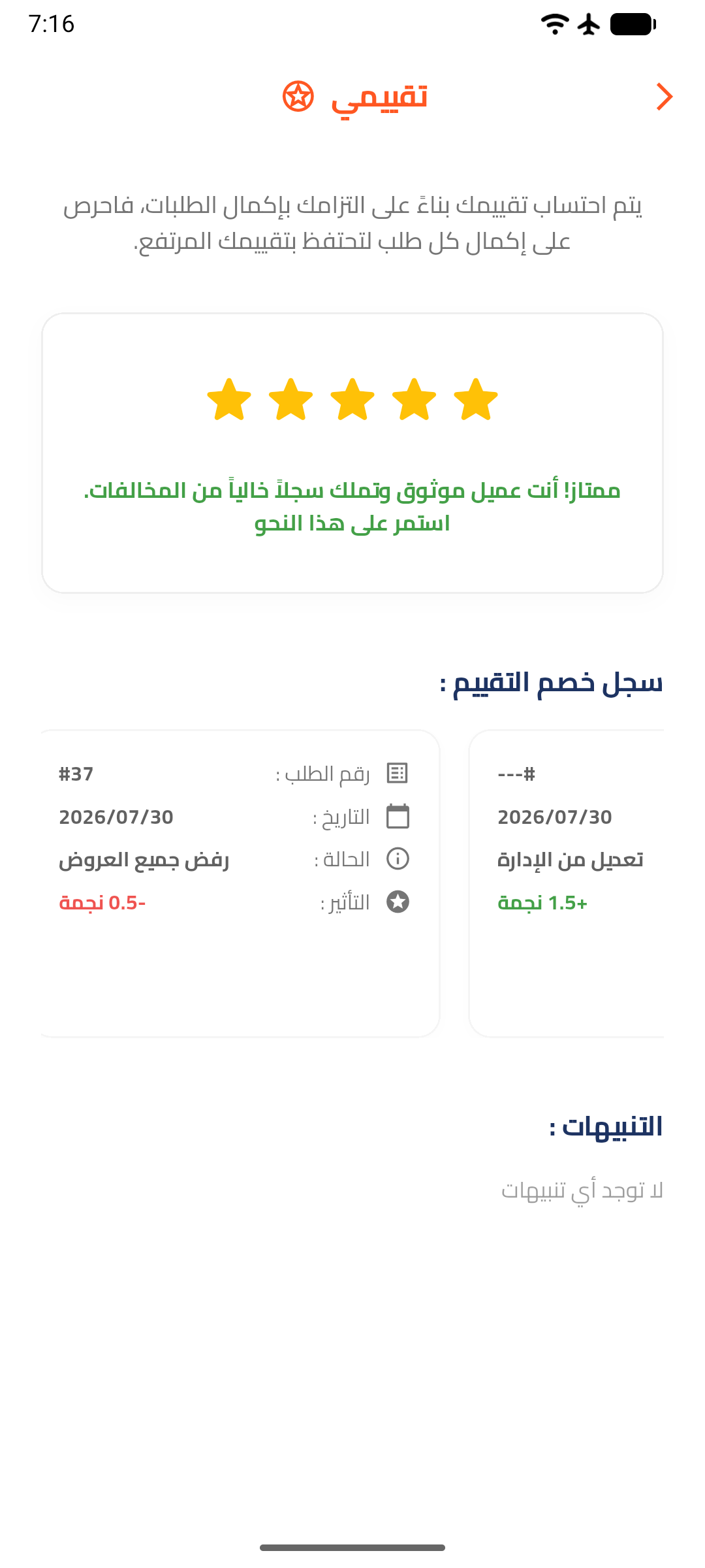Rating